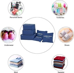 Set 6 Organizatoare pentru Calatorie, Ideale pentru Valiza, Troler, Marimi Diferite - imagine 12