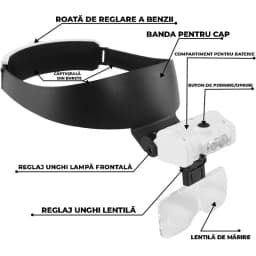 iagramă explicativă lupa LED Miraza cu toate componentele
