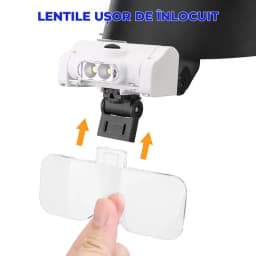 Lentile ușor de înlocuit lupa cap